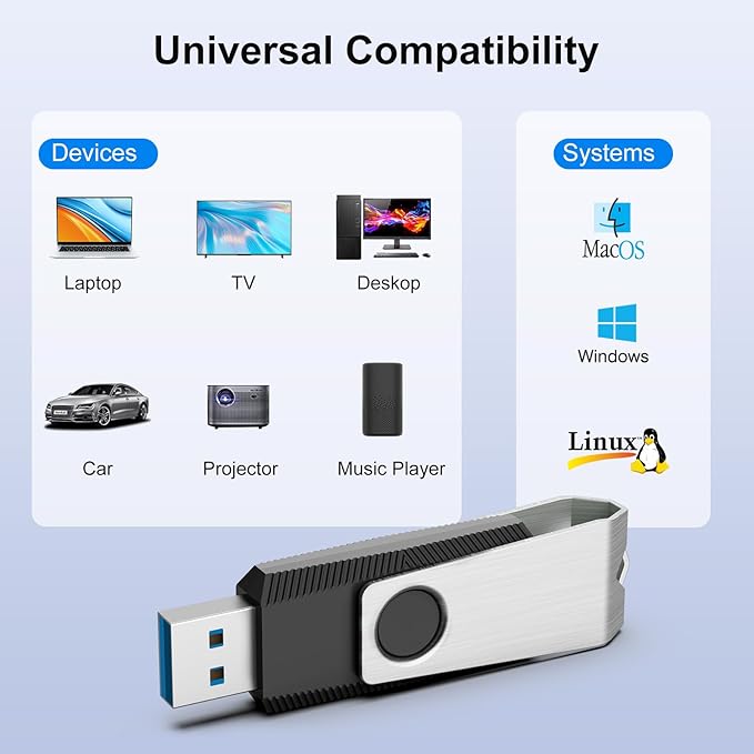 TOPESEL 5 Pack 64GB USB 3.0 Flash Drives, Thumb Drives for PC and Laptops