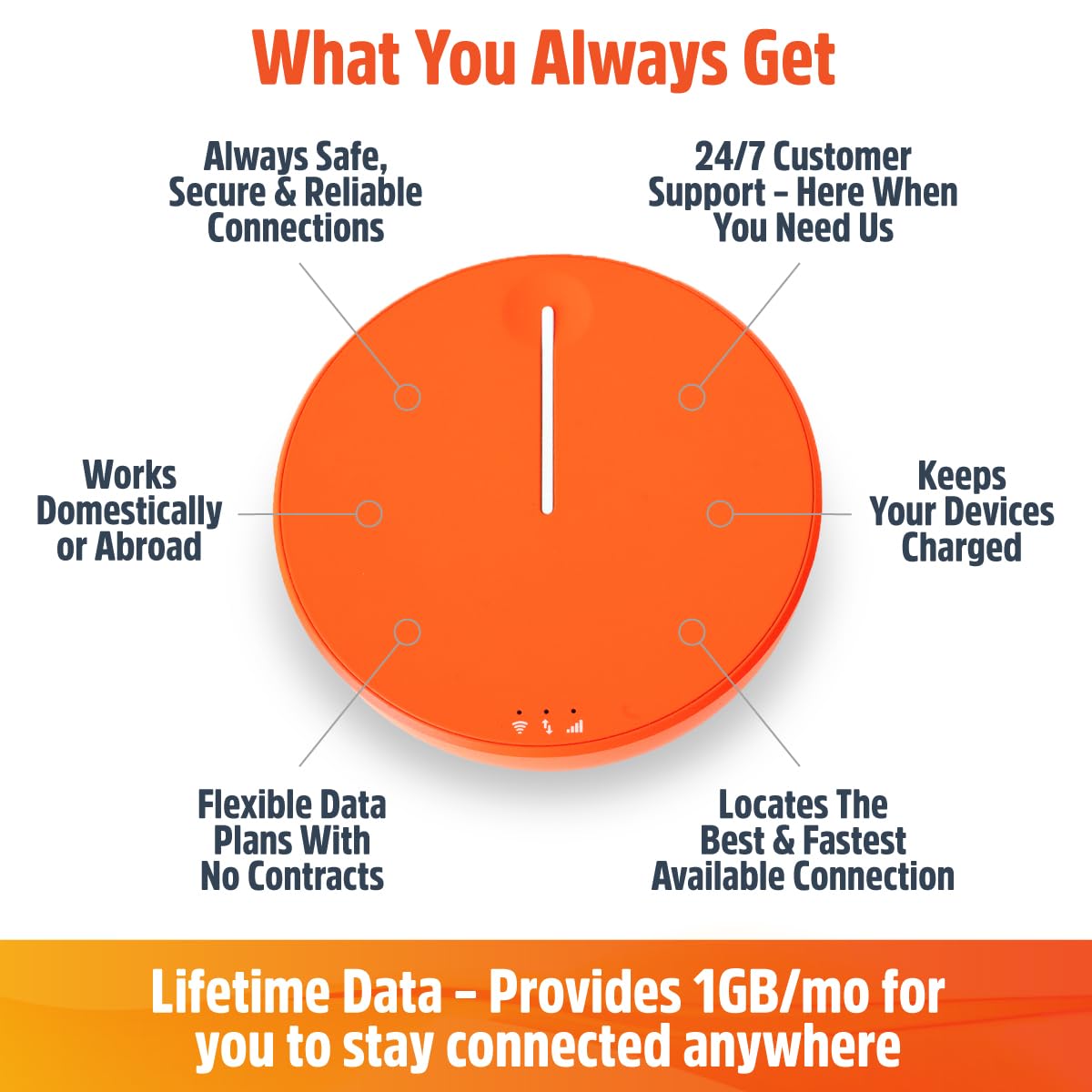 SIMO Solis Hero, 4G Mobile Hotspot, 1GB/Monthly + 30GB Global Data