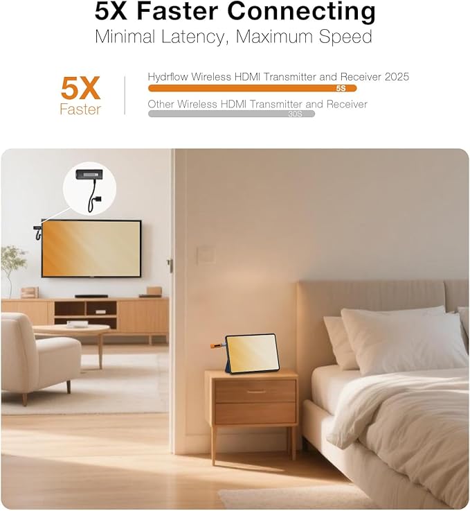2025 Upgrade Wireless HDMI Transmitter and Receiver 328FT/100M, 2.4G/5G Wireless HDMI with LED Display, 4K Decode 1080P 60Hz, Plug&Play for Video and Audio to Monitor from PC/Mac/iPad/iPhone Pro Max