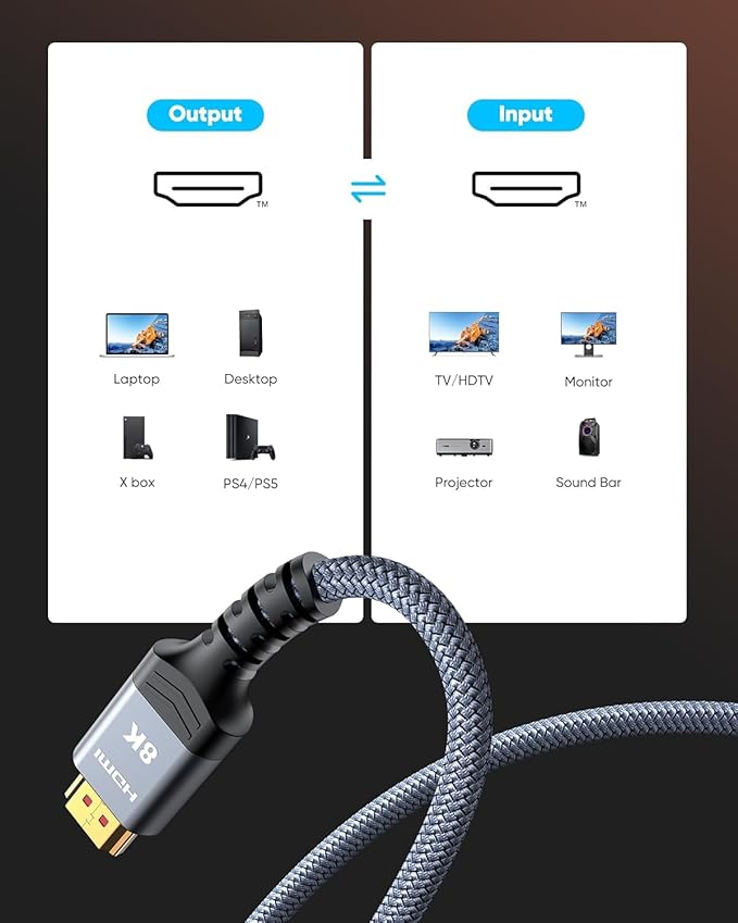 Highwings 8K HDMI Cable 4.99ft Total Length, 4.63ft Cable Length, Ultra High Speed HDMI Braided Cord-4K@120Hz, 8K@60Hz,eARC, Compatible for PS5,Monitor,PC and More
