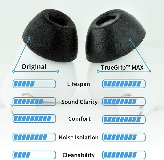 Comply TrueGrip MAX | Premium Memory Foam Replacement Earbud Tips for Apple AirPods Pro 1 & 2 | Long Lasting Comfort, Extreme Durability, Secure Fit, Superior Noise Isolation| White (Medium) (3 Pairs)