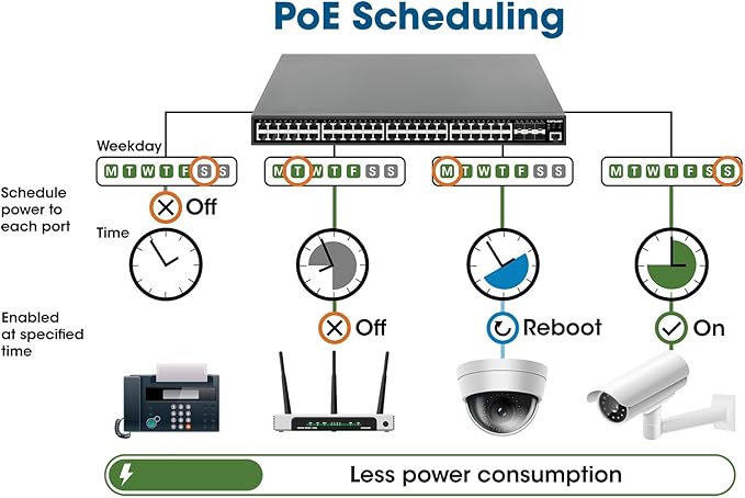 Intellinet 10 Port Gigabit L2+ Managed PoE++ Ethernet Switch with 2 SFP Uplink Slots - 424W Power Budget, Self-Healing, Cloud Management, 19" Rackmount –3 Yr Mfg Warranty-562003