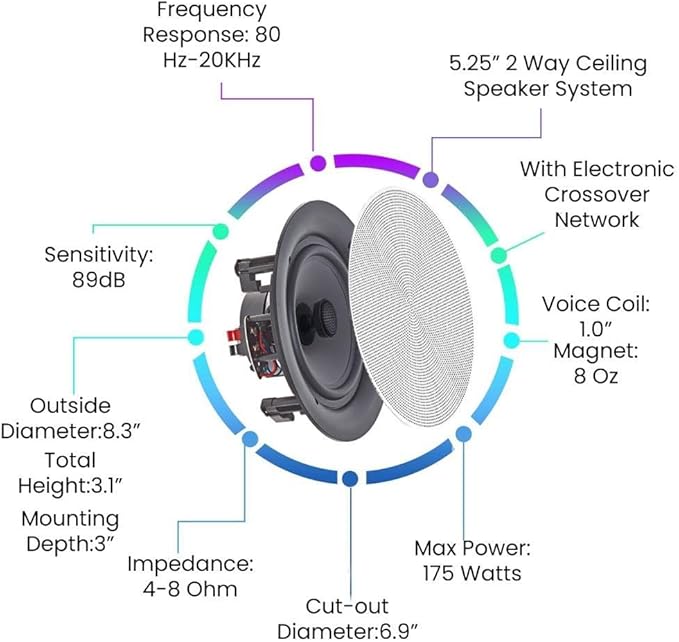 Home Audio System Kit - 6 Channel 6000 W Bluetooth Amplifier w/ 12 Qty of 5.25" Frameless in-Wall in-Ceiling Speakers 175 W Each, 2 Qty of Wired Mic, 500 ft Speaker Wire & Remote by Technical Pro