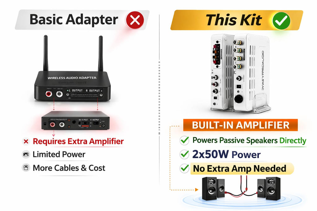 DYNASTY PROAUDIO WSA-5RP Wireless Rear Speaker Kit with Built-in Amplifier – 5.2/5.8GHz Dual Band, 106 RF Channels Anti-Interference, 2x50W Class-D Power, 100ft Range –for Home Theater Surround Sound