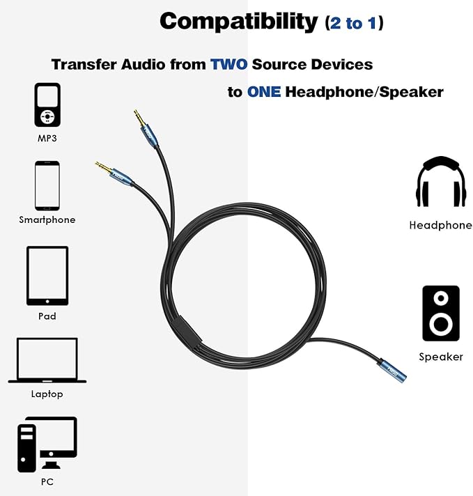 MillSO Audio Splitter, Female to 2 Male 3.5mm TRS Audio Splitter, 8 Feet SapphireBlue&Gold-Plated Stereo Jack Headphones Adapter Cable for Smartphone, Computer, Mp3, Earphone, Speakers