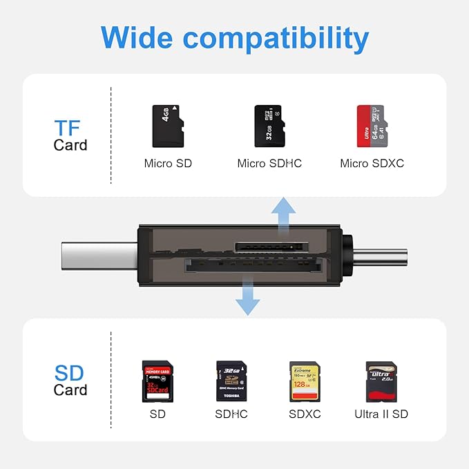 SD Card Reader,High-Speed USB C to Micro SD Card Adapter USB 3.0 Dual Slots,Memory Card Reader for SD/Micro SD/SDHC/SDXC/MMC,Compatible with iPhone 17 16 Pro Samsung S25 A17 MacBook Pro/Air Chromebook