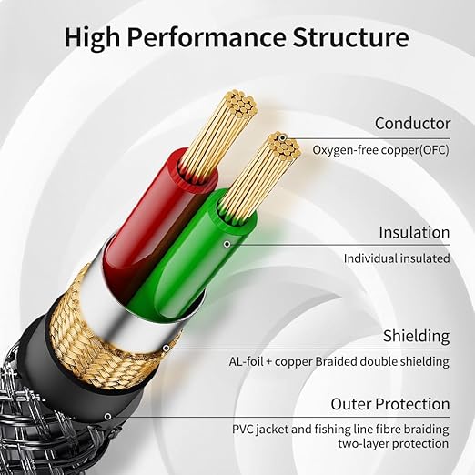 3.5mm to 1/4 Stereo Audio Cable 6.6 Feet /2M, 1/8" to 6.35mm 1/4" TRS Male Aux Cord Double Shielded with Braiding for Guitar, Amplifiers, PC, Home Theater, Speaker, etc.