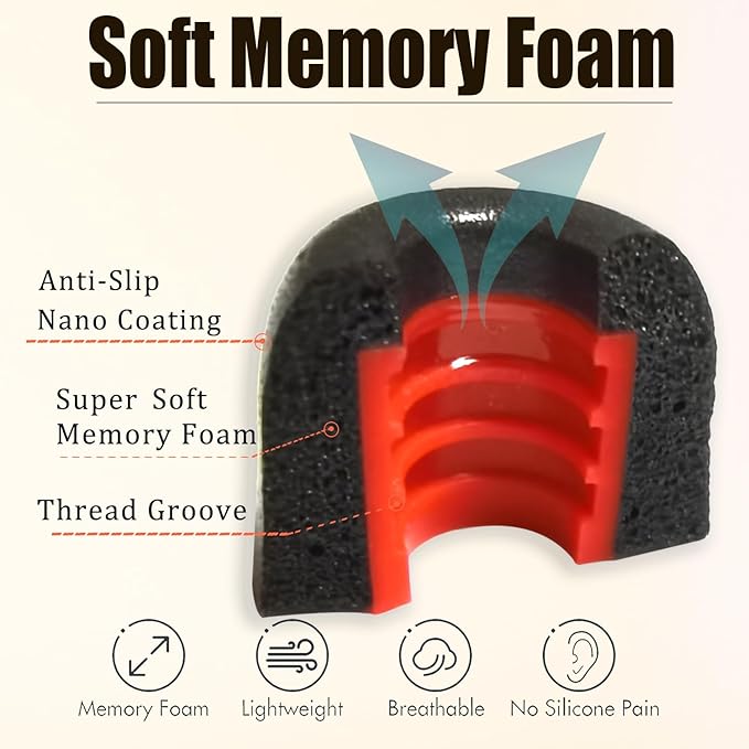Memory Foam Tips Replacement Earbuds Tips Noise Reduction Anti-Slip fit 4.5mm-6.3mm Nozzle in-Ear Earphones with Storage Box