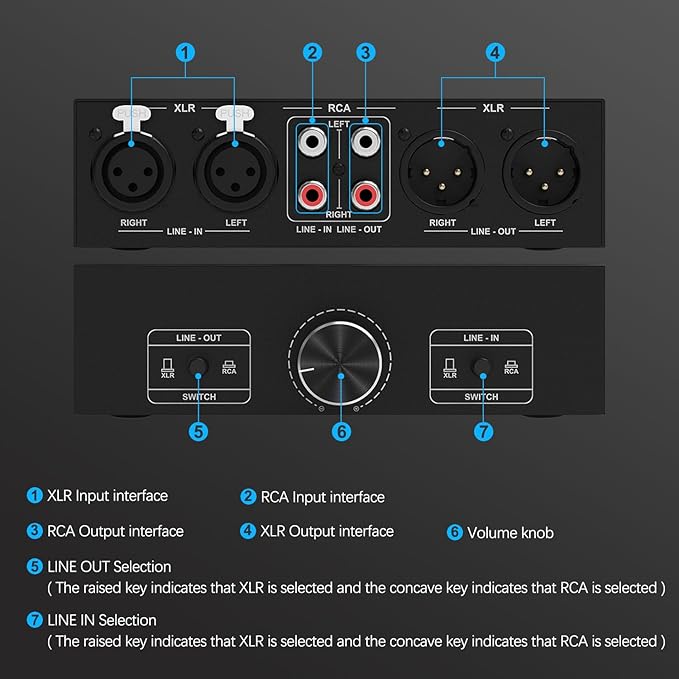 Y.D.F RCA and XLR Selector Switch Boxes, 2(1)-in-1(2)-Out RCA/XLR Speaker Switcher Selector, HiFi Balanced Stereo Audio Switcher/Converter Premium Selector Splitter Box with Volume Controller