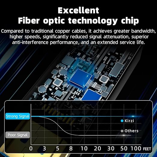 8K HDMI Fiber Optic Cable 50ft, 4K120 8K@60Hz HDMI 2.1 Cable, 48Gbps Ultra High Speed Slim HDMI Optical Audio Cable HDMI Cord, eARC HDR10 HDCP 2.2 Compatible with PS5 Xbox TV Projector