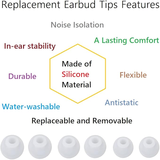 Earbud Replacement Tips Silicone Earbud Tips Earbuds Cushions for Fit Most in-Ear Earbuds(Inner Hole 3.8mm -5.5mm) Headphone Rubber Tips Eartips 18 Pairs S M L