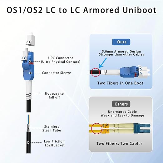 500M/1640FT LC to LC Armored Outdoor Fiber Optic Cable, Single Mode Duplex 9/125μm SMF Fiber Patch Cord, OS1/OS2 Compatible, Black LSZH Jacket, Uniboot Jumper for FTTH, Data Center, Long-Distance Use