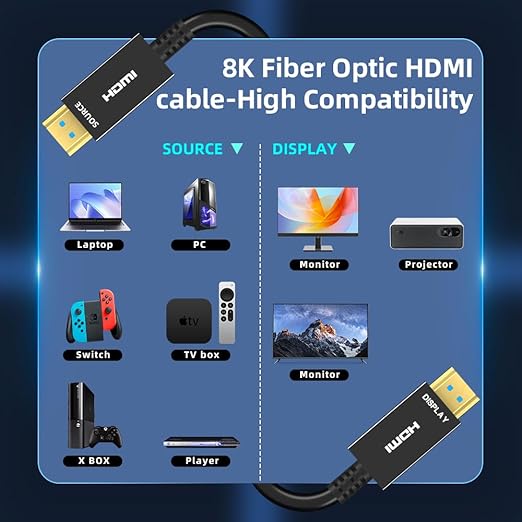 8K HDMI Fiber Optic Cable 30ft, 4K120 8K@60Hz HDMI 2.1 Cable, 48Gbps Ultra High Speed Slim HDMI Optical Audio Cable HDMI Cord, eARC HDR10 HDCP 2.2 Compatible with PS5 Xbox TV Projector