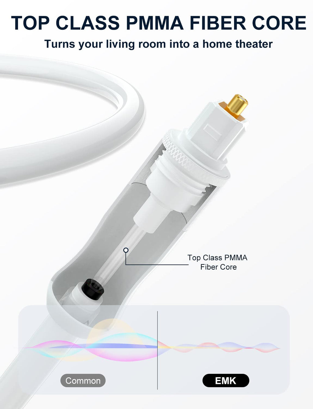 EMK White Optical Audio Cable [15ft/5M] - Digital SPDIF Toslink Fiber Optic Cable for Sound Bar, TV, Home Theater, Blu-ray Player - White, High-Speed, Low-Loss, Gold-Plated Connectors