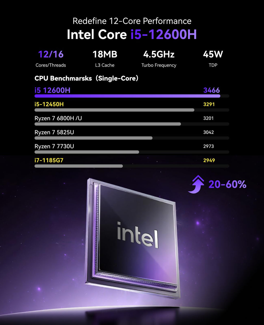 KAMRUI P2 Mini PC Windows 11 Pro, Intel i5-12600H 12 Cores/16 Threads