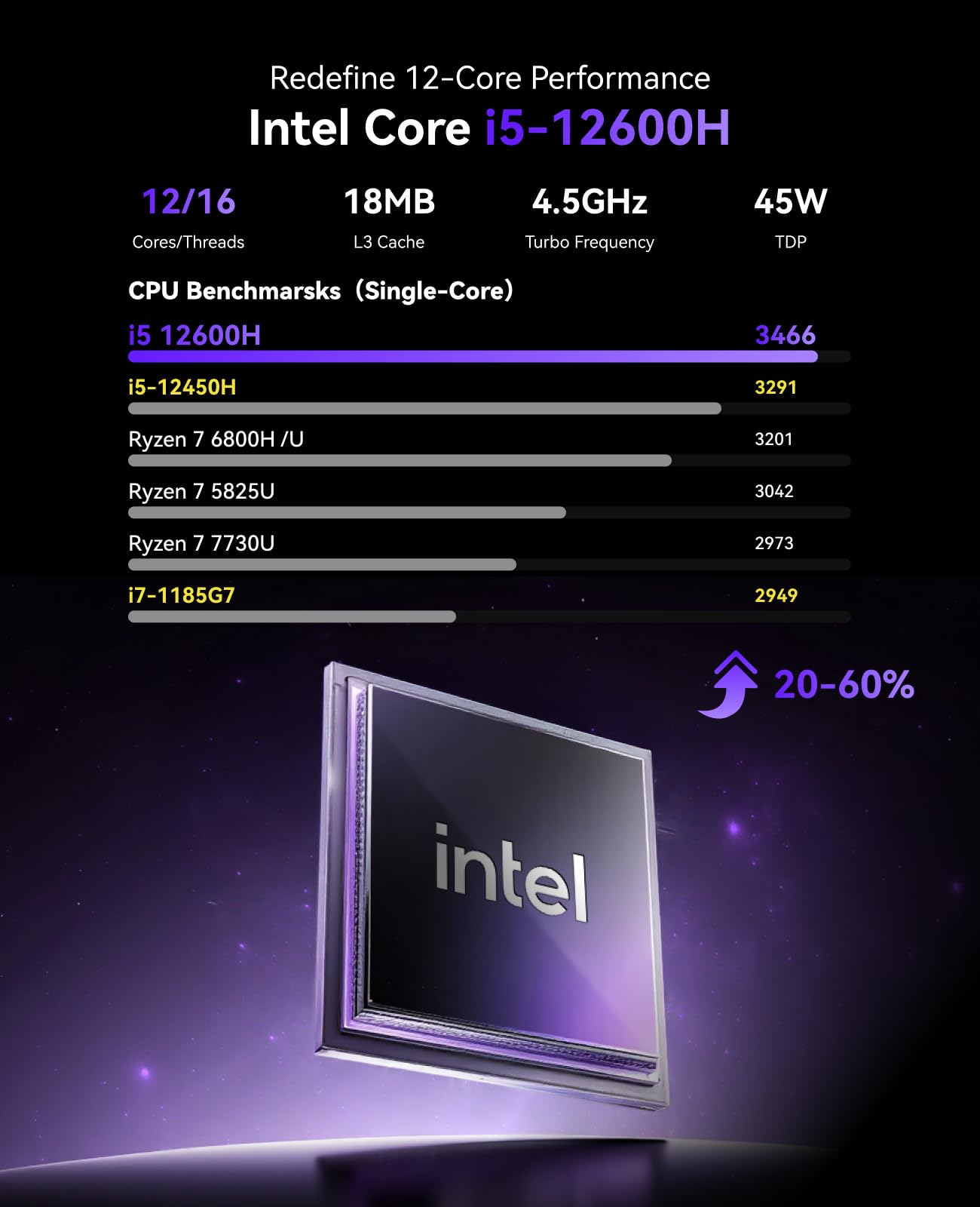 KAMRUI P2 Mini PC Windows 11 Pro, Intel i5-12600H 12 Cores/16 Threads