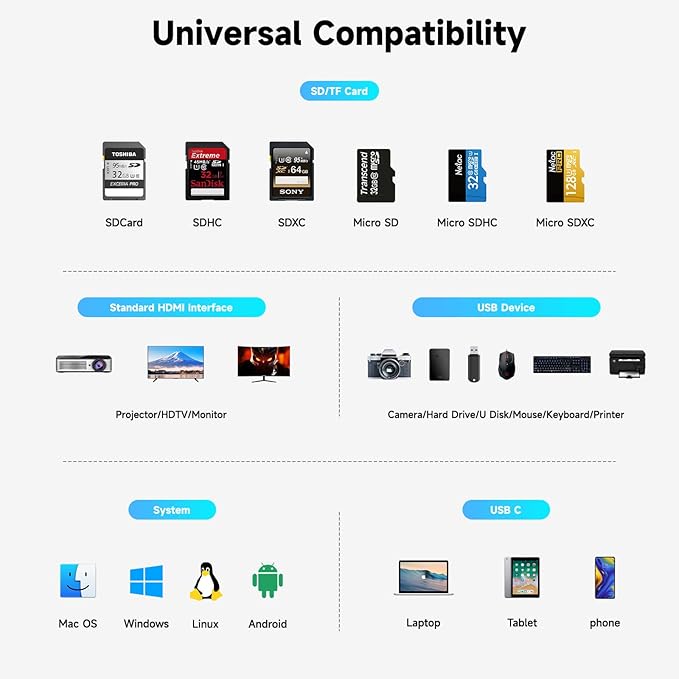 RSHTECH USB C Hub 7-in-1 Multiport Adapter with 8K HDMI, 10Gbps USB-C and 2 USB A Data Ports, 100W Power Delivery, SD/TF Card Reader, Aluminum USB 3.1/3.2 Gen 2 Hub Dongle for PC and Laptop, RSH-T02