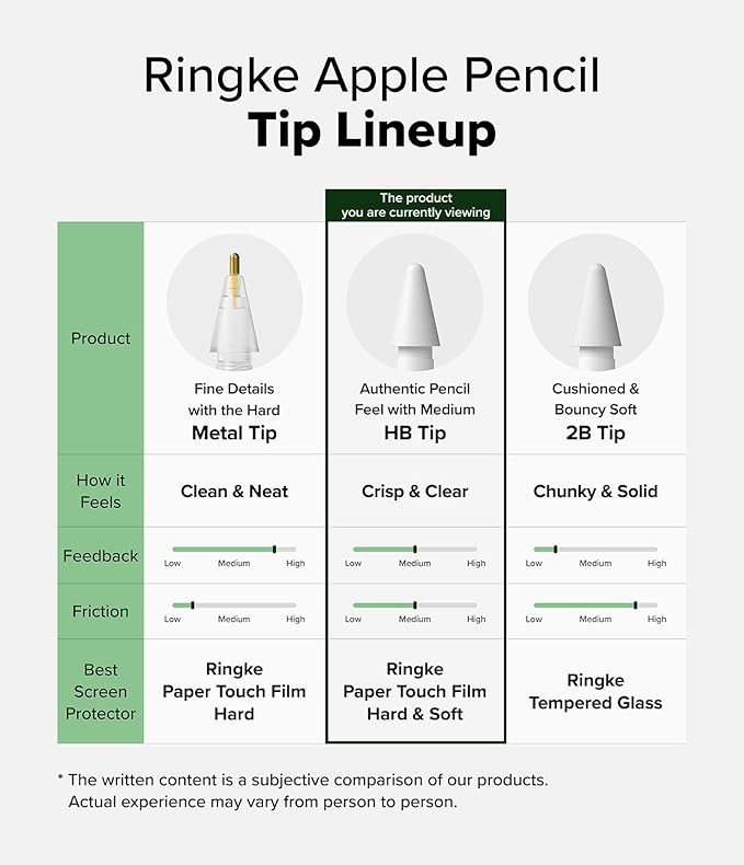 Ringke Apple Pencil Tips [3 Pack/Replacement for All Generations] Compatible with Apple Pencil Pro, 1st, 2nd Gen, USB-C Accessories, Crisp & Clear Feel Nib - HB (Light Gray)