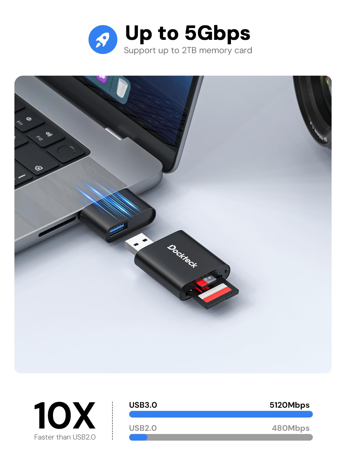 Dockteck SD Card Reader, Dual-Slot Card Reader to Micro SD Card Adapter