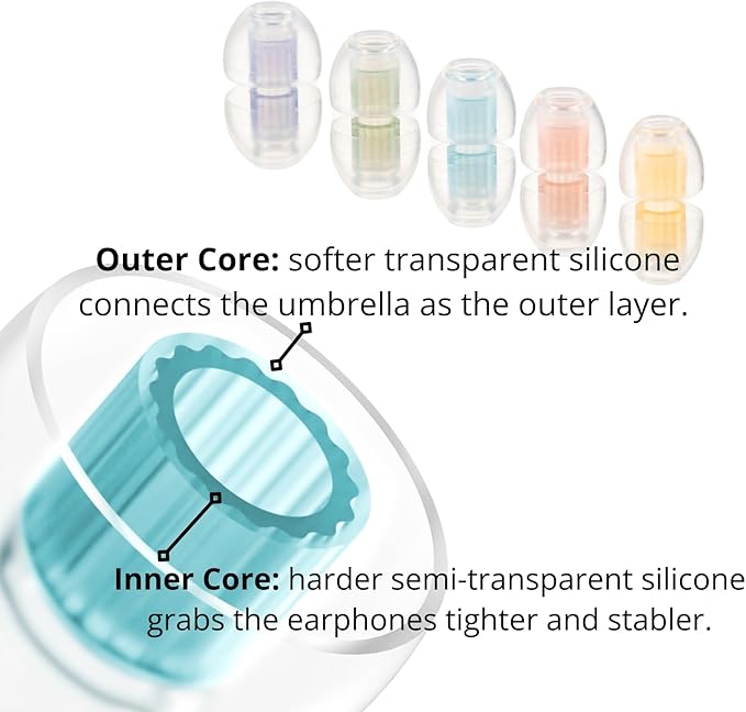 SpinFit W1 for IEM - S - Patented Medical-Grade Silicone Ear Tips, Double W-Shaped Tube Core, More Stability
