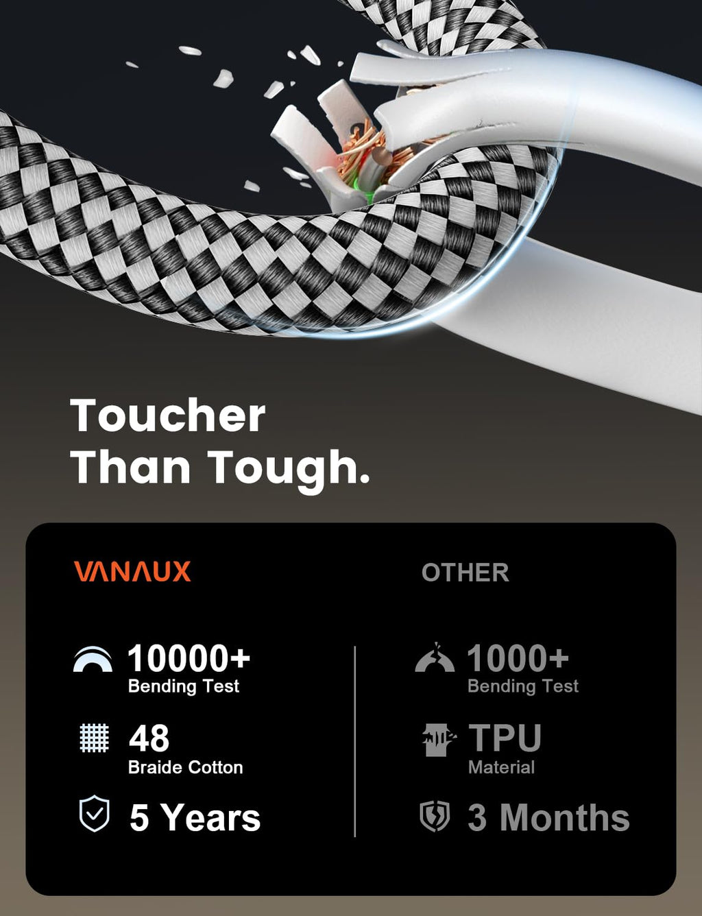 VANAUX 90-Degree Optical Audio Cable 15FT,Premium Fiber Optic Toslink Cable(24K Gold-Plated Connectors,Aluminum Alloy Shell,Braided Jacket)Ideal for Tight Spaces,Home Theater,Soundbars,Gaming Consoles