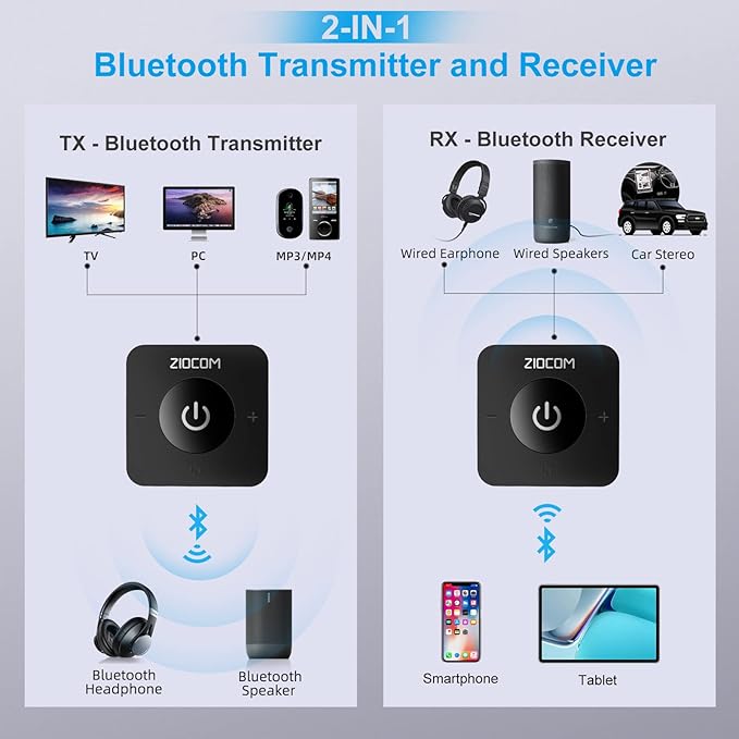 ZIOCOM Bluetooth Transmitter for TV, Wireless Bluetooth Adapter for TV/PC/Speaker/Home Stereo (Optical, 3.5mm Aux, RCA), Pairs 2 Devices Simultaneously