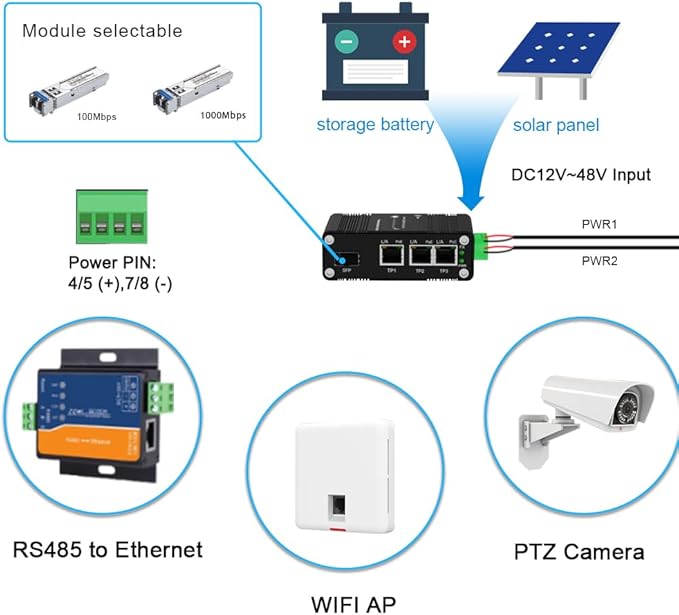 40PCS Throncom Industrial Gigabit 3 Ports PoE Ethernet Fiber Switch Sold by Case,Factory Price Large-Scale with 100/1000M Adaptive SFP Slot,Voltage Booster Solar Power/VoIP 12-48V DC LNK-IMC103GP-SFP
