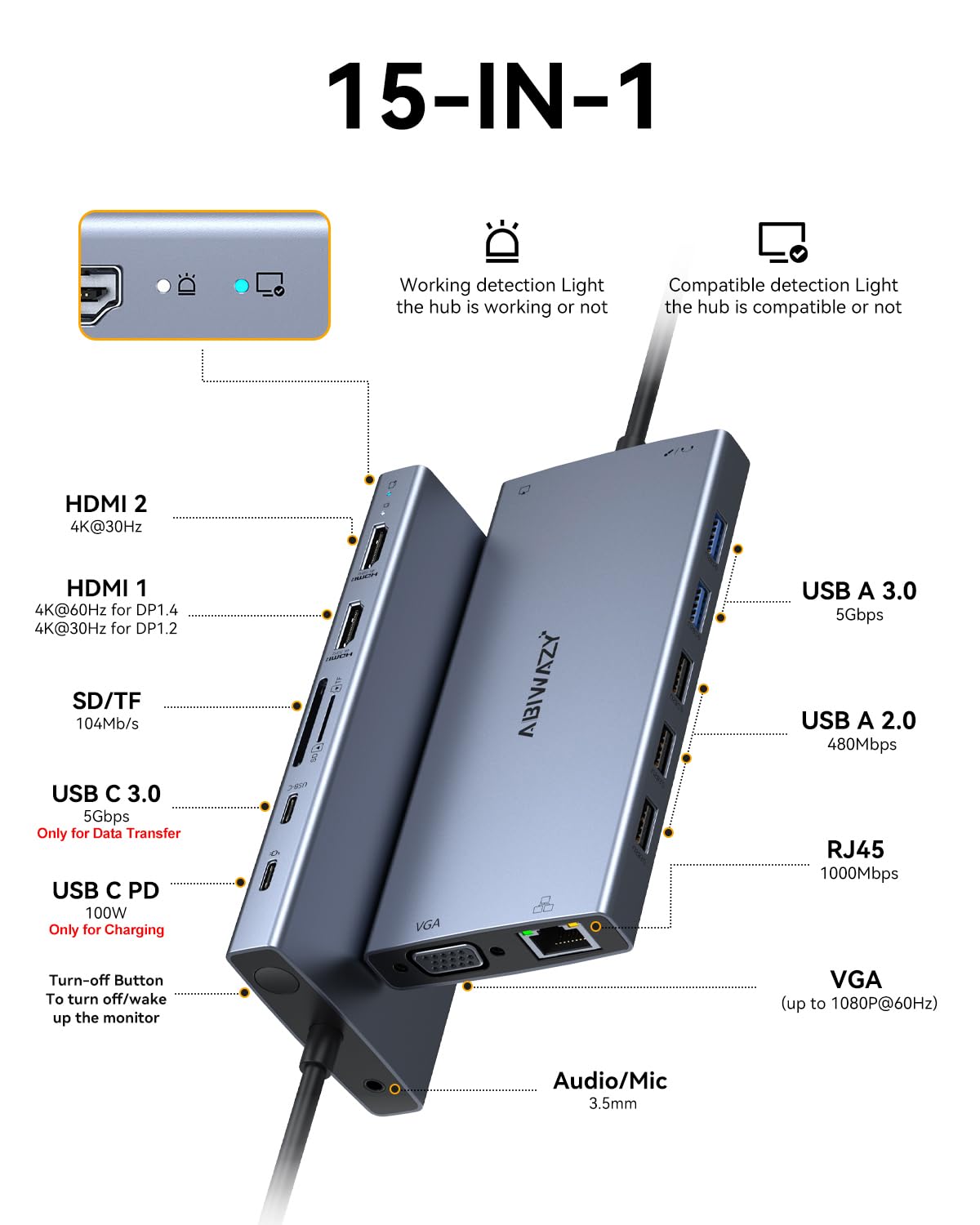 USB C Docking Station Dual Monitor, ABIWAZY 15 in 1 USB C Hub with 2 HDMI