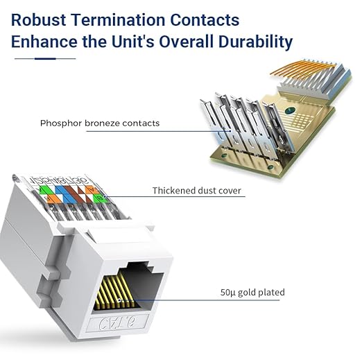 Cat6 RJ45 Keystone Jacks Toolless 12-Pack, Female RJ45 Connectors, Ethernet Keystone Jack No Punch-Down Tool Required Module Coupler (Not for Patch Panel),White