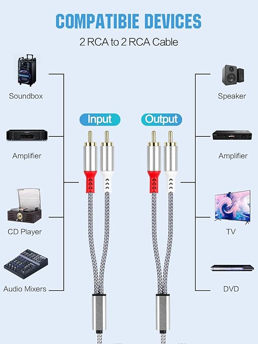 2RCA to 2RCA Cable 2 RCA Male Hi-Fi Systems Audio Stereo Subwoofer Cable Nylon-Braided Auxiliary Audio Cord for Home Theater HDTV Amplifiers Hi-Fi Systems Speakers and etc 6.6Ft Silver