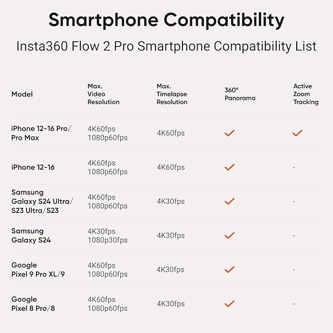 Insta360 Flow 2 Pro Grey - Foldable AI Phone Gimbal, Track in 200+ Apps with Apple DockKit, Multi-Person Tracking, 360º Pan Tracking, Built-in Tripod/Selfie Stick, iPhone/Android Portable Stabilizer