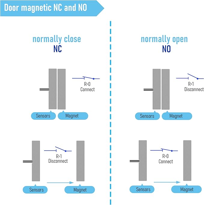 Magnetic Reed Switch Wired Surface Mount Normally Open/Closed NC/NO Contact Sensor Alarm Magnetic Door Switch with 3 Wires, Zinc Alloy Sliver, MC-58