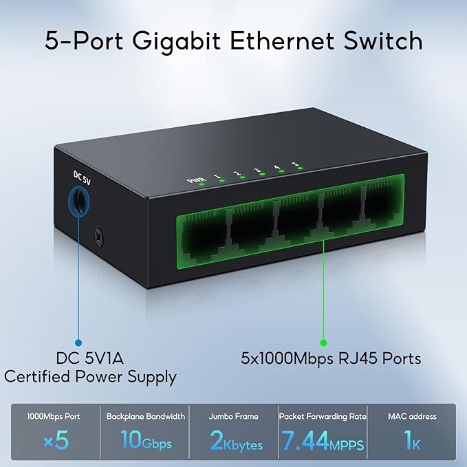 SODOLA 5 Port Gigabit Ethernet Switch|Mini Metal Housing Switch|Plug&Play|Fanless Design| Desktop Ethernet Splitter |Quiet Unmanaged Network Switch
