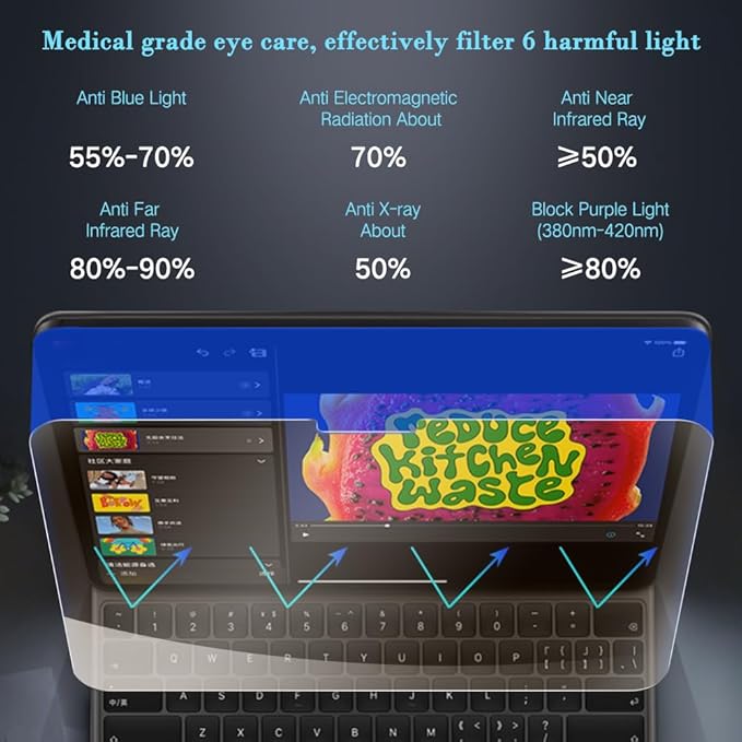 PERFECTSIGHT Anti Blue Light Screen Protector Compatible with iPad Pro 11 Inch 2024 6th Gen, [Medical-Grade HD Clear Eye Protection] Blue Light Blocking Filter 6 Radiations Tempered Glass