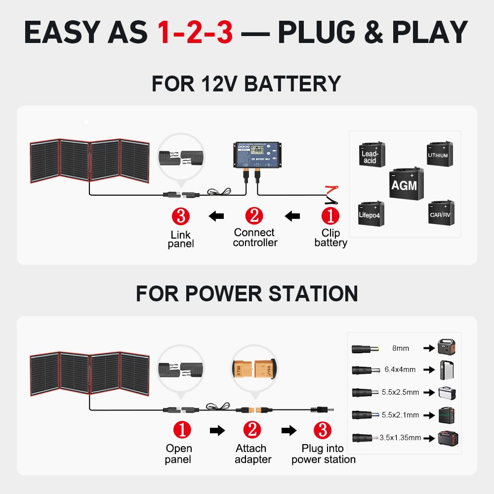 DOKIO 150W Portable Foldable Solar Panel Kit with Charge Controller