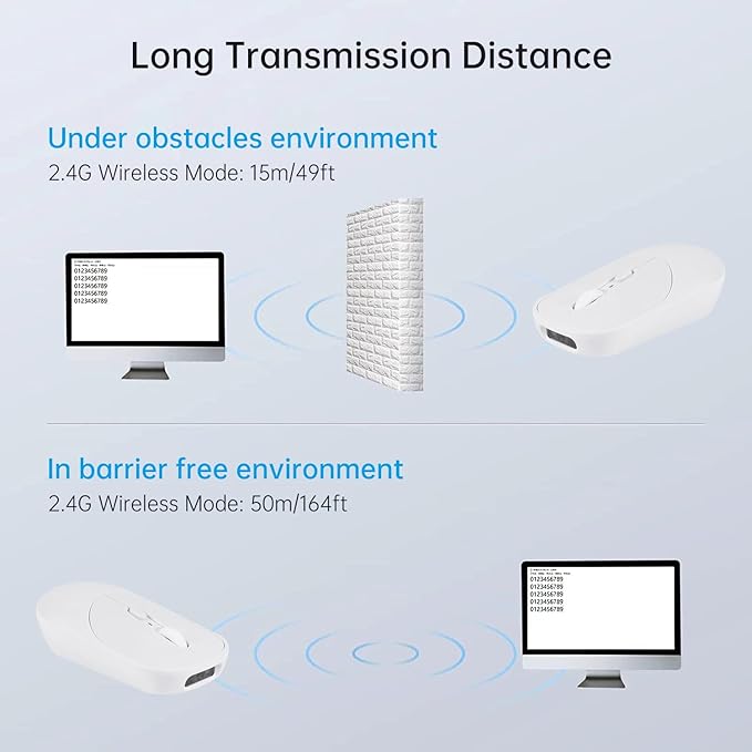 New Wireless Mouse Barcode Scanner, 2-in-1 Design 2D Handheld Barcode Scanner with Wireless Mouse Functions for POS System,Store,Supermarket, Warehouse.(White)