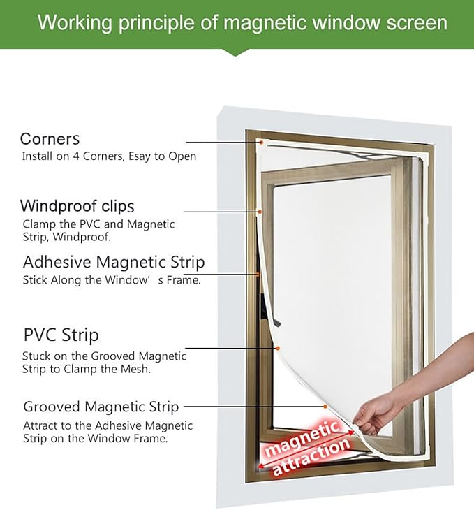 VKX Adjustable DIY Magnetic Window Screen, Fiberglass Mesh, Strong(720GS) Magnetic Strips, White Frames Grey Mesh, Suitable for Various Types of Screen Windows (48 "x 60")