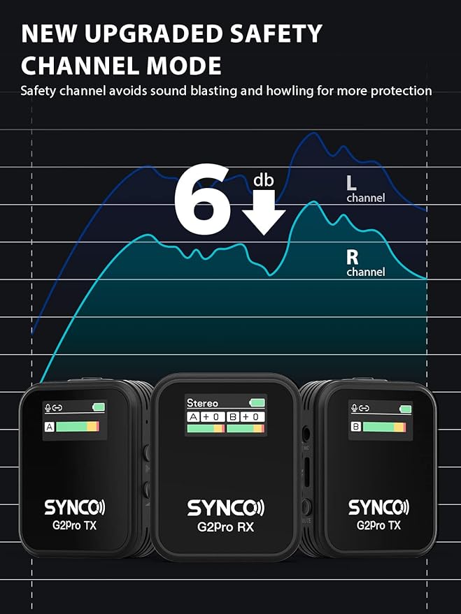 SYNCO Wireless Lavalier Mic System, G2(A2) PRO Dual Channel 656FT Transmission with Digital USB Outputs for DSLR/iPhone/Android/PC/Action cam, Professional-Lapel-Microphones-for-Camera