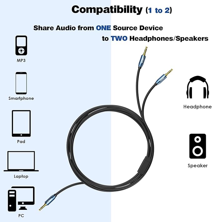 MillSO Audio Splitter, SapphireBlue&Gold-Plated 8 Feet 3.5mm Male to 2 Male Audio Splitter, TRS Stereo Jack Headphones Adapter Cable for Smartphone, Computer, Mp3, Earphone, Speakers