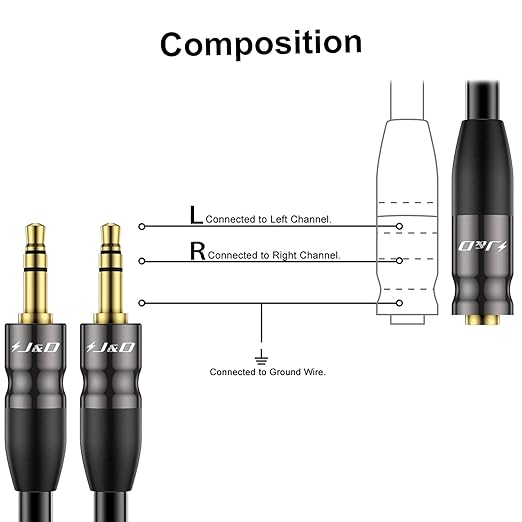 J&D 3.5 mm to 2X 3.5 mm Cable, Gold Plated Joint Copper Shell Heavy Duty 3.5mm 1/8 inch TRS Female to Dual 3.5 mm 1/8 inch TRS Male Y-Splitter Stereo Audio Adapter Cable, 0.65 Feet