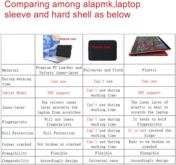 Alapmk Protective Case for ASUS Zenbook 14 UX3405 UX3405MA-PH77,Case for Acer Swift 14 AI SF14-51T,Case for MacBook Pro 14 Inch 2024 A3401,Case for HP EliteBook X Flip 14 G1i/EliteBook X 14 G1i,Galaxy