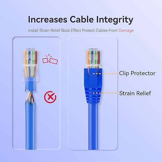 CableGeeker 100-Pack Cat7 / Cat8 RJ45 Strain Relief Boots, RJ45 Boot, Cat 6 Boot, Cat6 Ethernet Boots, Suitable for 8.5mm(0.33in) Ethernet Cables (Square-Press Blue)