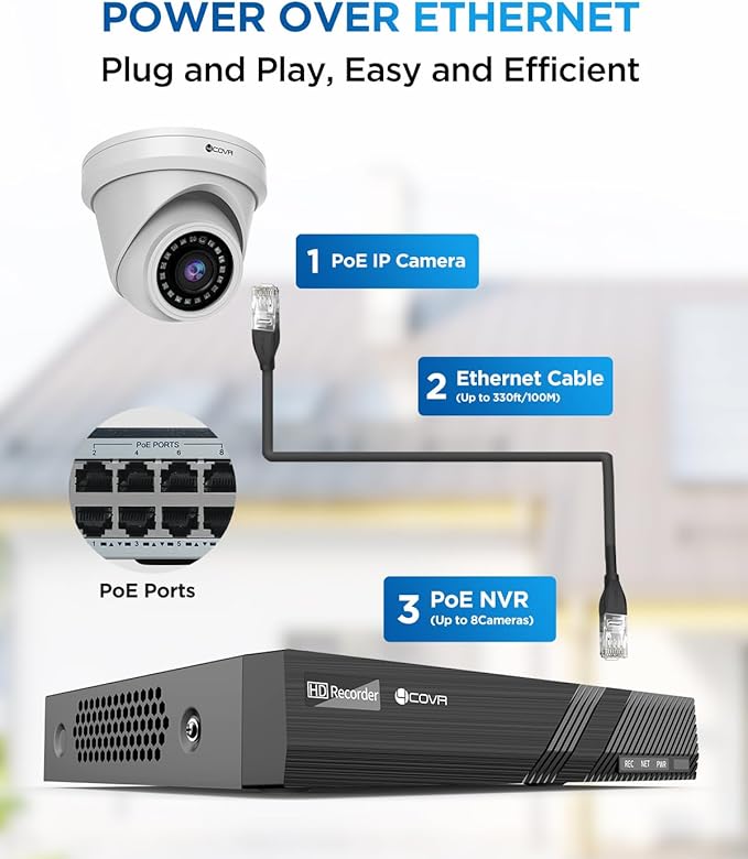 4COVR 4K PoE Security Camera System, 4K 8 Channel H.265 NVR with 2TB HDD, AI Human Vehicle Detection & Night Vision, 8X 8MP Commercial IP67 Dome IP Camera Built-in Mic, 24/7 Recording, LY97AX8M0808