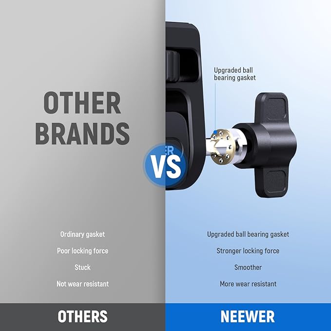 NEEWER Field Monitor Mount Monitor Holder with 1/4" Screw, 360° Swivel, 180° Tilt, Anti Twist Screw Compatible with Atomos Ninja 5" & 7" Camera Monitor Compatible with SmallRig Camera Cage, MA021