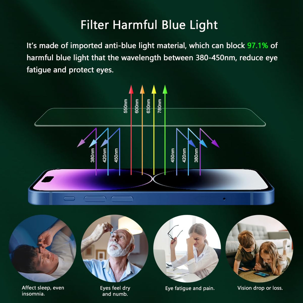JESOHO Blue Light Screen Protector for iPhone 14 Pro 6.1 inch