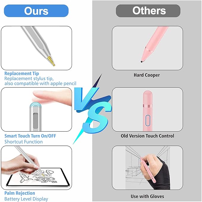 Stylus Pen for iPad 2018-2025 with Palm Rejection, Apple Pencil for Pad11th/10th/9th/8th/7th/6th Gen, iPad Pro 11/12.9 inch, New iPad Air 2025 11&13-inch(M3/2) /5th/4th/3th Gen, iPad mini 6th/5th