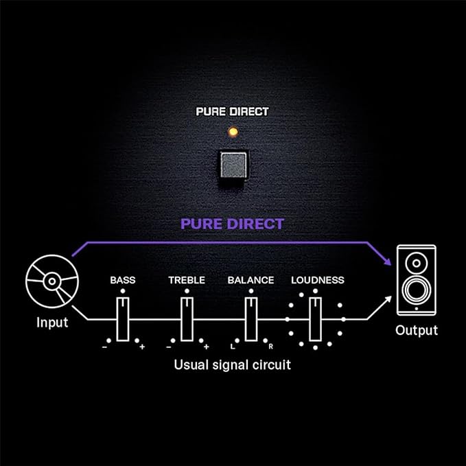 R-N600A Network Receiver with Streaming, Phono and Built-in DAC, Silver