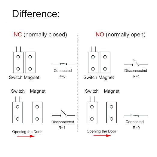 Magnetic Reed Switch NC Surface Mount Wired Door Window Contact Sensor with Adhesive Paper for Home Security and Burglar Alarm Systems MC-38 5pcs