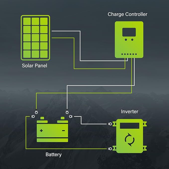 Newpowa Bifacial 200 Watt 12 Volt Solar Panel 10BB Monocrystalline Double-Side 25% High-Efficiency, PV Module Power Charger for RV Marine Boat Farm and Other Off-Grid Applications