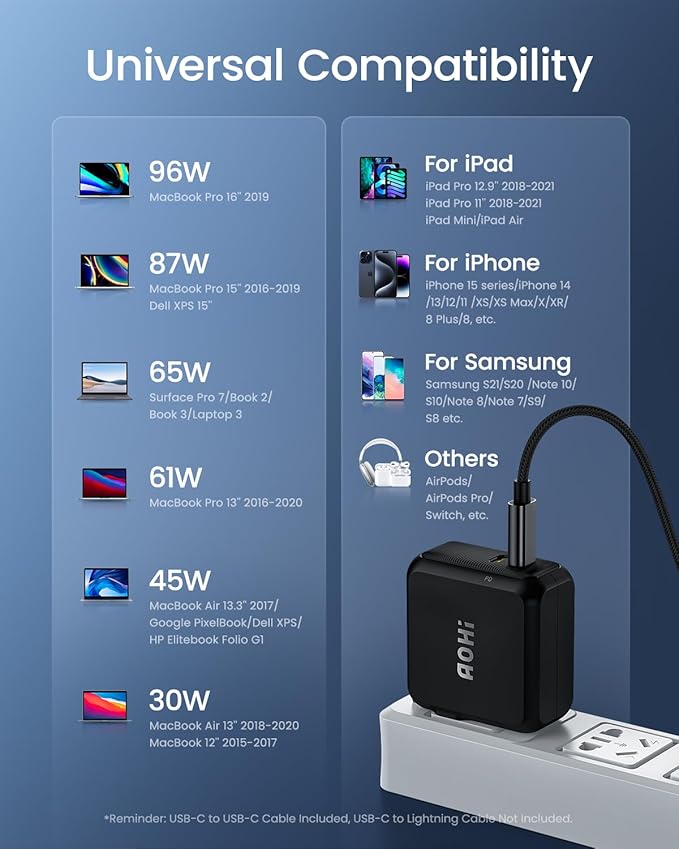 AOHI 100W USB C Charger GaN+, 2 Port Type C PD Wall Charger Foldable Power Adapter with 4ft USB C LED Display Cable for MacBook Pro/Air, iPad Pro, iPhone 15/14/13/12, Galaxy, Laptops, Black